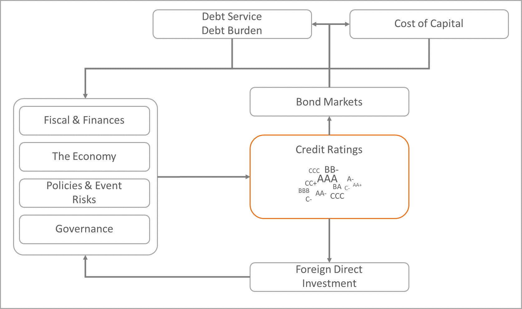 Credit Rating Negative Circularity